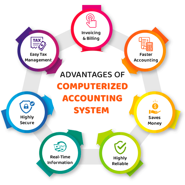 DPA20043 COMPUTERISED ACCOUNTING SYSTEM